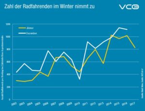 Radnutzung in Österreich